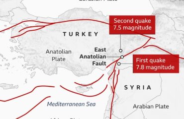 Travel Turkey Update